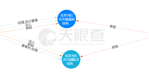 张艺谋参与创立的元宇宙公司，获网易入股了