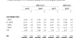 无人售卖机IPO，蚂蚁、春华、中金都投了