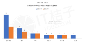 盘点腾讯、字节等大厂在 2022 年的「购物车」：买买买节奏一降再降