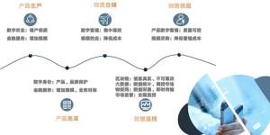 不忘初心，以数字农业振兴乡村产业—— 东方北拓农业有限公司