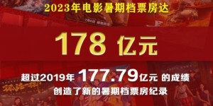 2023年我国电影暑期档票房创影史新高