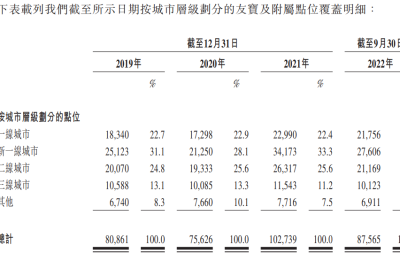 无人售卖机IPO，蚂蚁、春华、中金都投了